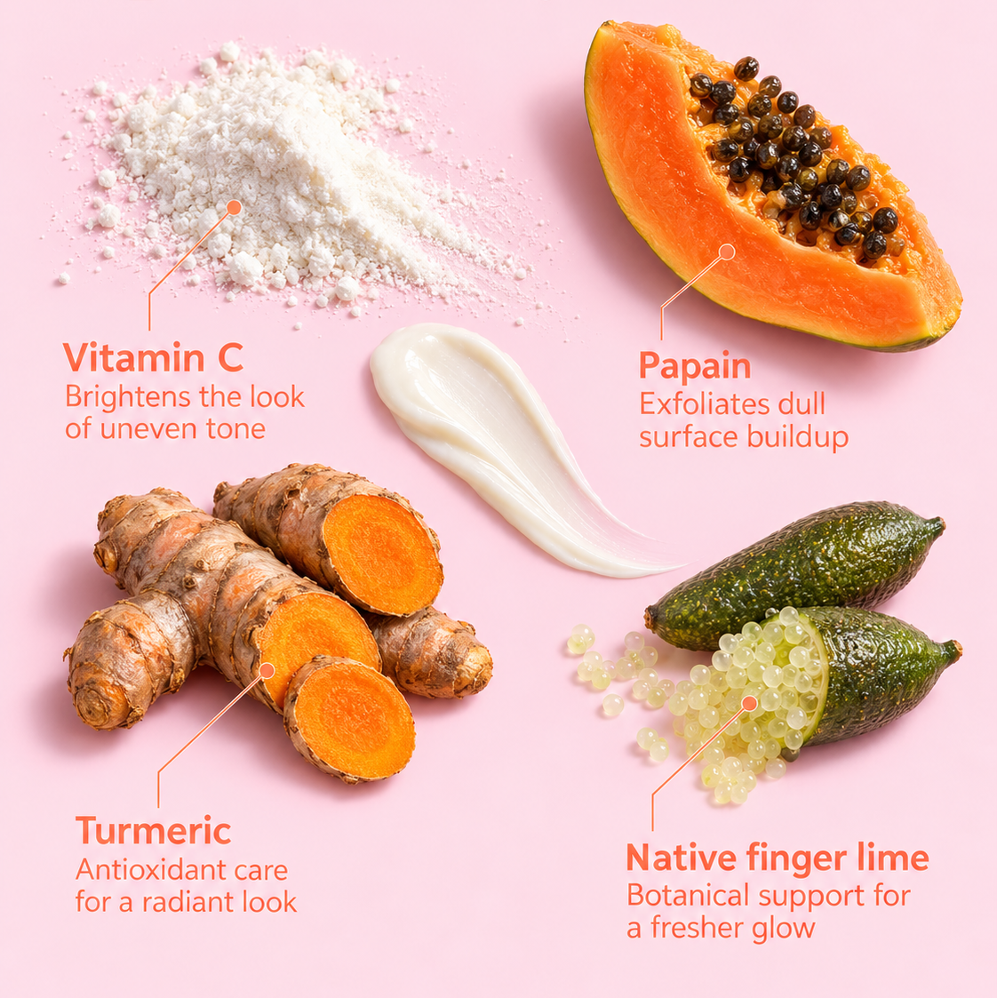 A pink informational graphic showing ingredients and their benefits: white powder labeled Vitamin C, a sliced orange papaya labeled Papain, orange turmeric roots labeled Turmeric, and green native finger lime fruits labeled Native finger lime. Text callouts explain each ingredient, and a white cream smear sits in the center.